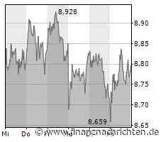 ROUNDUP: Piloten-Tarifabschluss bei Lufthansa ohne Streiks möglich
