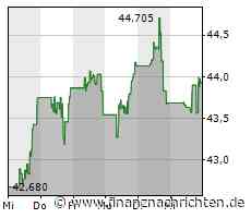 Mehr Umsatz bei Ebay