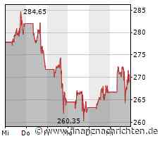 Meta: Zuckerberg sorgt für Paukenschlag und liefert sensationelle Zahlen