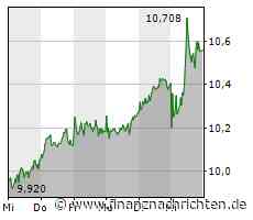Die Deutsche Bank kauft Aktien zurück, Plug Power verliert an Halt, auch Nel ASA begibt sich gefährliche Kursregionen und Siemens Energy bleibt am Boden