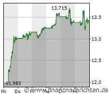 AT&T: US-Carrier kann Gewinn dank Kostensenkung deutlich steigern, Umsatz stagniert