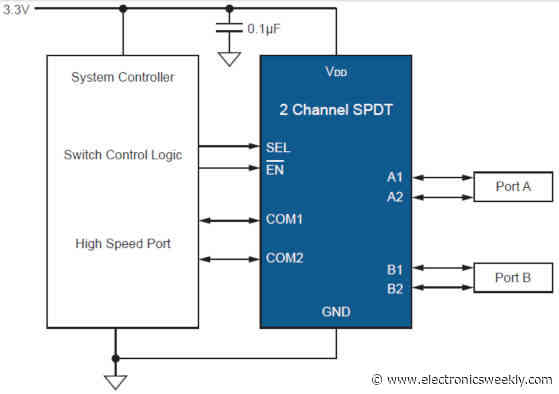DPDT analogue switch works above 5GHz and goes hi-z when powered off