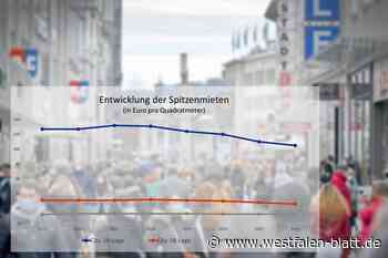 Einzelhandelsmieten in Bielefeld im Sinkflug