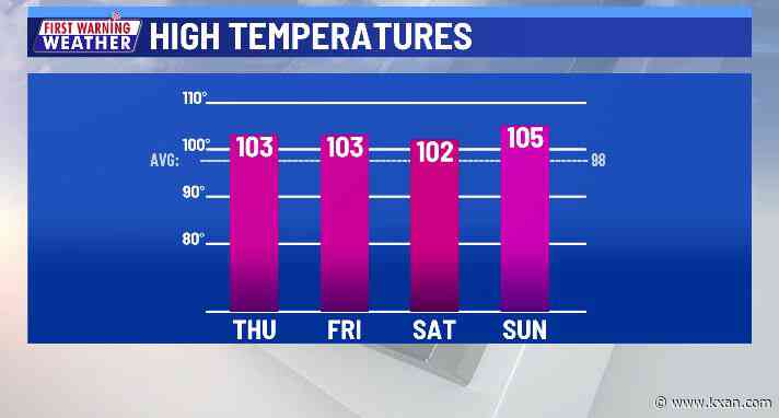 Record for longest stretch of triple digit heat in jeopardy