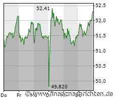 Gemischte Signale bei Bayer, Nel ASA stemmt sich gegen die Abwärtsspirale, TUI bleibt Rhodos weiter fern und Vonovia profitiert von steigenden Mieten