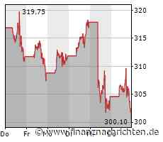 Gründer fragt nach bis zu 500.000 Euro auf Linkedin