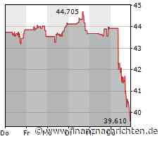 Verkäufe vor allem bei eBay treiben S&P 500 ins Minus (4.538 Pkt.)