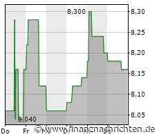EQS-News: APONTIS PHARMA AG nimmt Prognose für Geschäftsjahr 2023 sowie Mittelfristplanung für 2026 zurück - Vorbereitung eines Programms zur Steigerung der operativen Performance und Effizienz begonnen