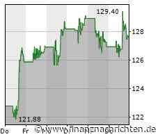 T-Mobile US will noch mehr Kunden - Sprung zurück in Gewinnzone