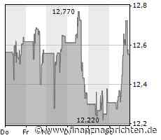 Ford verliert Milliarde mit E-Autos - Gewinnplus dank Verbrennern