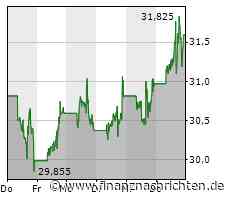 Intel kehrt in Gewinnzone zurück