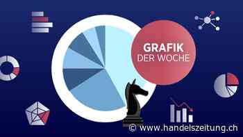 Wie ikonische Zeitvertreiber analog und digital Umsätze scheffeln