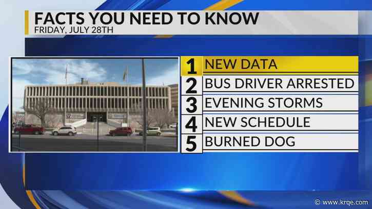 KRQE Newsfeed: New data, Bus driver arrested, Evening storms, New schedule, Burned dog