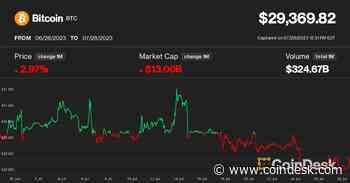 Bitcoin Won’t Be Stuck Below $30K for Long, Crypto Options Traders Bet