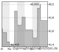 Campbell Soup-Aktie: Kurs heute nahezu konstant (41,9192 €)