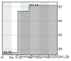 Aktienmarkt: Aktie von CMS Energy kann sich nicht behaupten (55,2662 €)