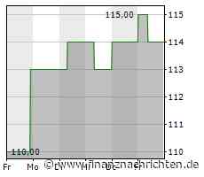 Jacobs Solutions-Aktie: Kurs heute im Minus (113,4541 €)