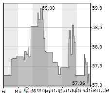 Kaum Impulse für die Hasbro-Aktie (56,9811 €)