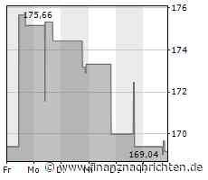 Minimale Kursveränderung bei AmerisourceBergen-Aktie (168,7747 €)