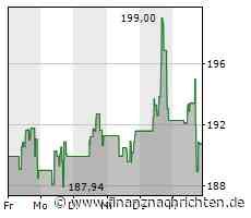 Kurs der Autodesk-Aktie verharrt auf Vortags-Niveau (189,4712 €)