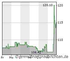Nachfrage nach T Rowe Price Group verhilft S&P 500 in die Gewinnzone (4.583 Pkt.)