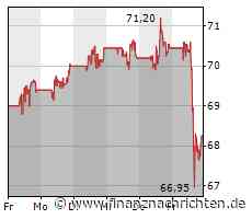 ROUNDUP/Aktien New York Schluss: Zinshoffnungen befeuern erneut Techwerte