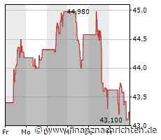PTA-AFR: BAWAG Group AG: Halbjahresfinanzbericht gemäß § 125 BörseG