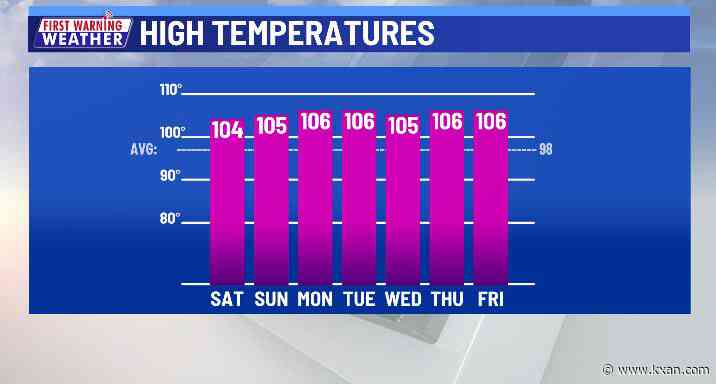 Another unwanted record on the way