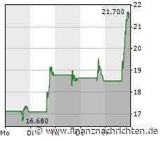 Ehang explodiert: Wollen Volkswagen und Tesla Flugautos?