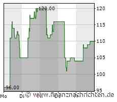 POSCO-Aktie: Leerverkäufer in Panik!