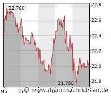 Boden bei Betongold? Sind die Aktien von Vonovia, Deutsche Wohnen, TAG und LEG ein Kauf?