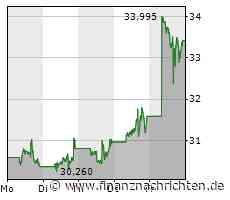 Intel exklusiv: "Künstliche Intelligenz wird sehr stark wachen." Alternative zu Nvidia