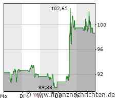 Royal Caribbean Cruises: Short Squeeze