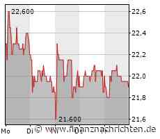 Add-on-Akquisition: Mutares übernimmt SELZER-Gruppe
