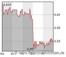 Global Fashion Group: Online-Mode-Plattform gibt Umsatz-und Gewinnwarnung aus