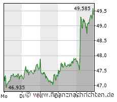 Kleiner Rückschlag für die Deutsche Bank, BASF mit Gewinneinbruch, TUI traut sich zurück nach Norden und Tesla werden mal wieder Flunkereien vorgeworfen