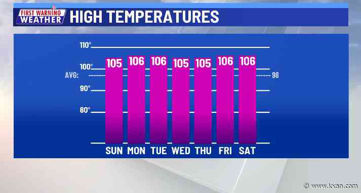 Adding to the heat numbers