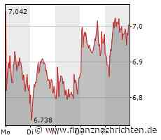 Tui fliegt wieder eigene Pauschalreisende nach Rhodos