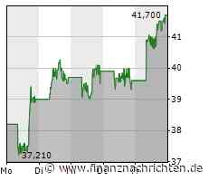 Tencent: Auf Einkaufsbummel! Holen Sie sich alle Informationen zur Aktie