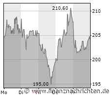 Hapag-Lloyd-Aktie: Sollte man sich darauf vorbereiten?