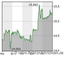 Carnival-Aktie: Eine Stärke, die ins Auge fällt!