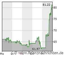 Roku-Aktie: Solide Performance und gute Perspektiven!