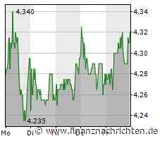 Muskelfaserriss: BVB mehrere Wochen ohne Talent Duranville