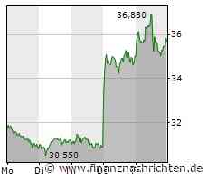 Aixtron: Berenberg, Deutsche Bank, DZ Bank und Jefferies erhöhen das Kursziel für die Aktie des High-Tech Maschinenbauers