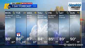 Scattered Storms, Severe Risk Today
