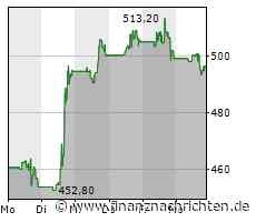MSCI-Aktie läuft heute schlechter (495,5420 €)