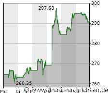 Sind Tesla und SpaceX Scam? Facebook-Mitgründer greift Elon Musk verbal an