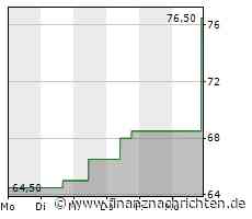 Big Data - Analyse Plattform New Relic wird für 6,5 Mrd. US-Dollar von Francisco Partners and TPG übernommen