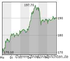 Hypoport senkt Jahresprognose wegen schwachem Immobiliengeschäft
