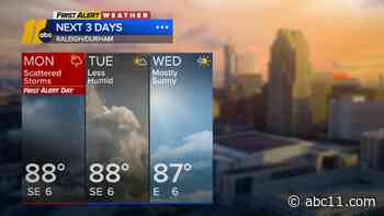 Scattered Storms Tonight, Another Severe Risk Tomorrow